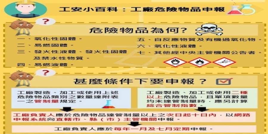 強化工廠安全管理從細節做起